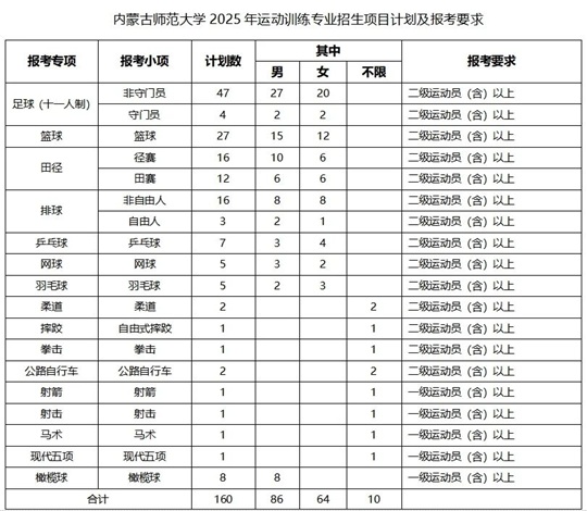 内蒙古师范大学2025年运动训练专业招生简章