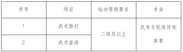 沈阳体育学院2025年运动训练、武术与民族传统体育专业招生简章