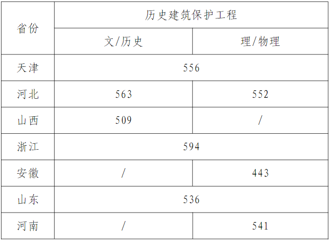 天津美术学院2023年本科招生录取分数线