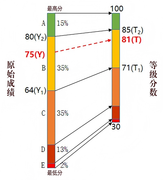 河南省2025年普通高校招生考试和录取工作实施方案解读