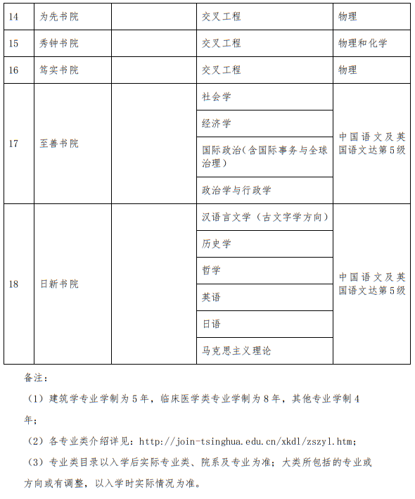 清华大学2025年招收香港中学文凭考试学生办法