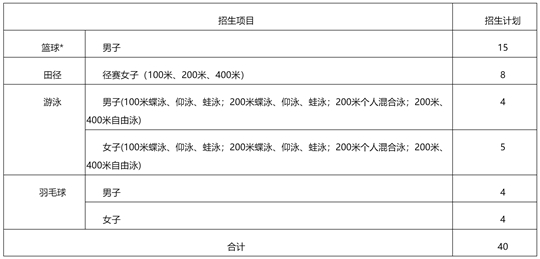 成都大学2025年运动训练专业招生简章