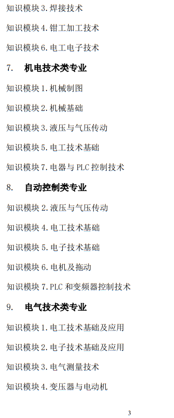 2025年山东省春季高考统一考试招生专业类别考试“知识”部分考试说明