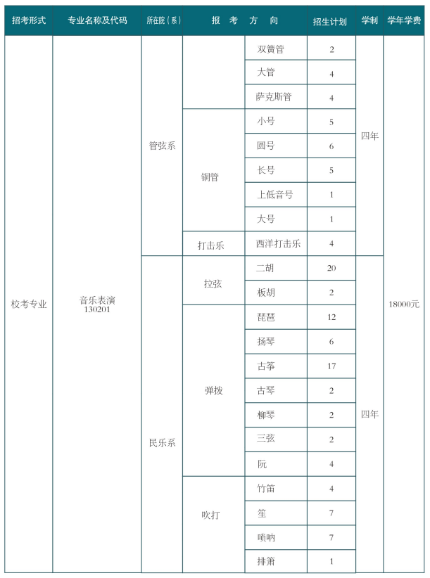 西安音乐学院2025年校考招生专业及计划