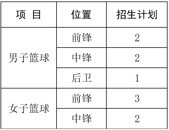 鲁东大学2025年高水平运动队招生简章