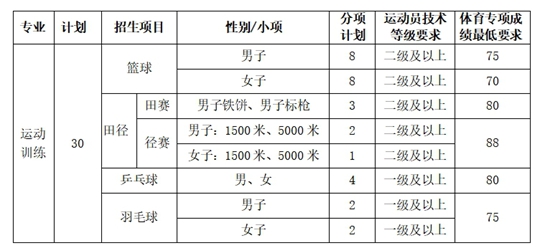 大连理工大学2025年运动训练专业招生简章