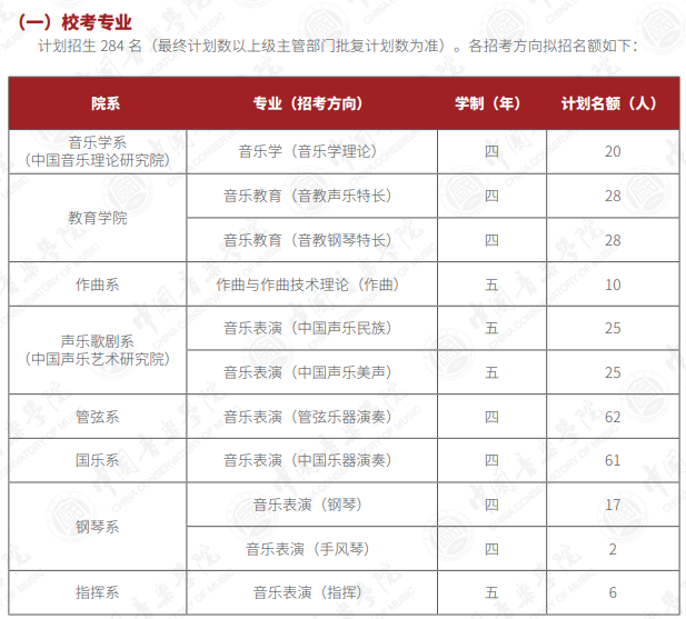 中国音乐学院2025年本科招生计划（校考、普通类、华侨港澳台）