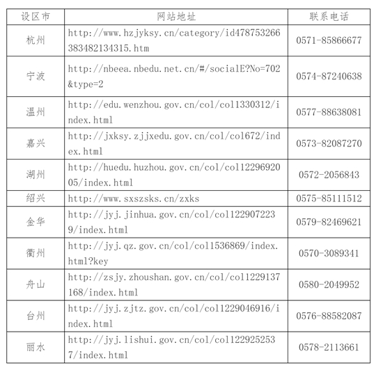 2025年4月浙江省高等教育自学考试报名公告