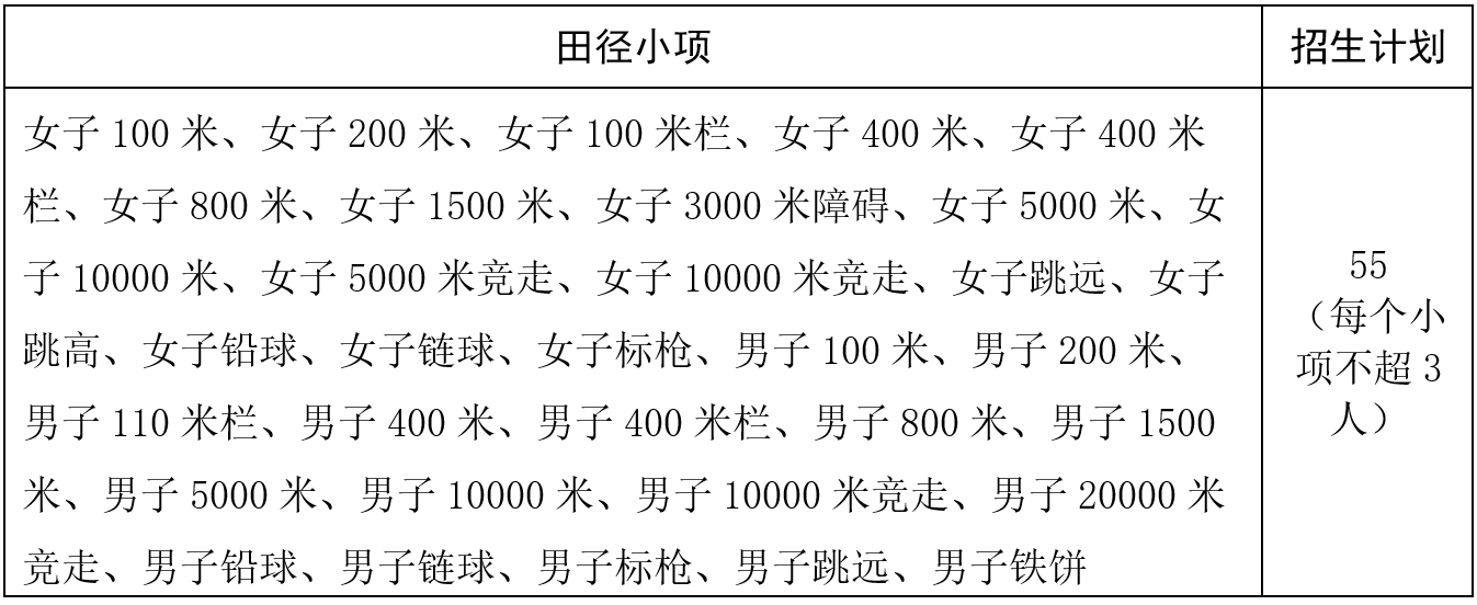 鲁东大学2025年高水平运动队招生简章