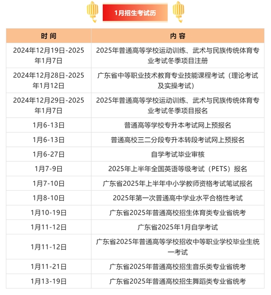 广东省2025年1月招生考试历