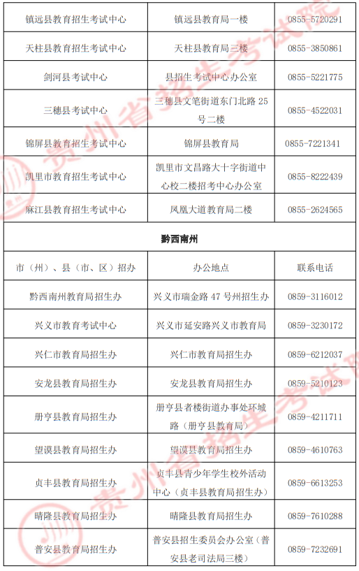 贵州省2025年高职院校分类考试招生“专项类”各招生机构地址及联系电话