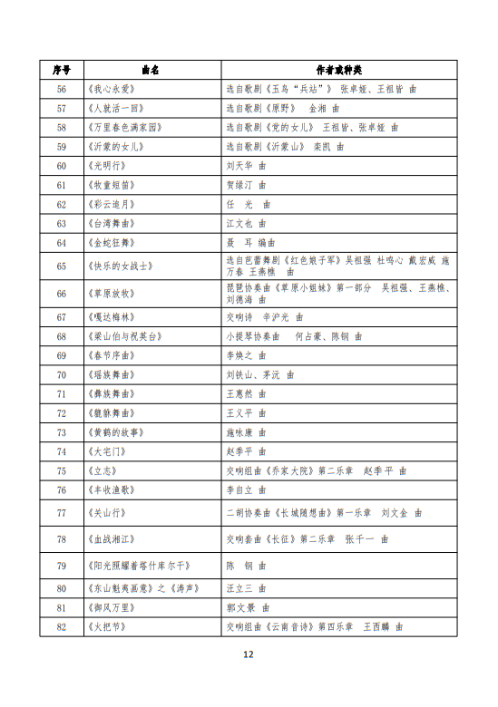 武汉音乐学院2025普通本科招生入学考试大纲