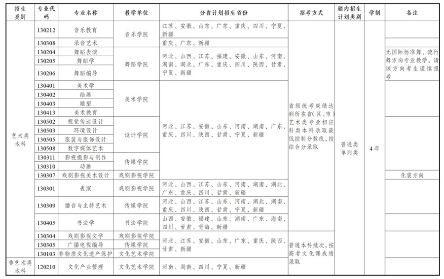  新疆艺术学院2025年普通本科招生简章