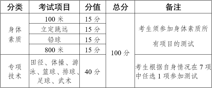 云南省2025年普通高校招生体育统考工作安排和要求