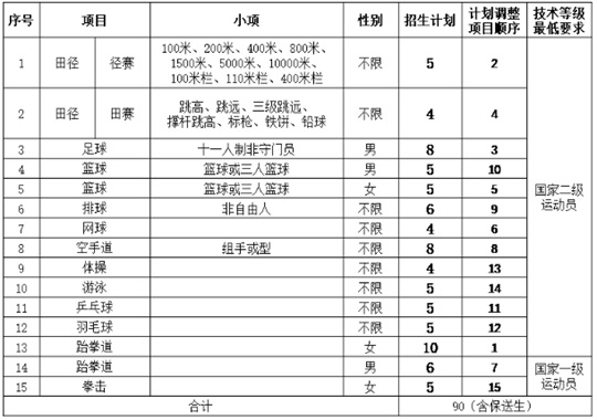 延安大学2025年运动训练专业招生简章