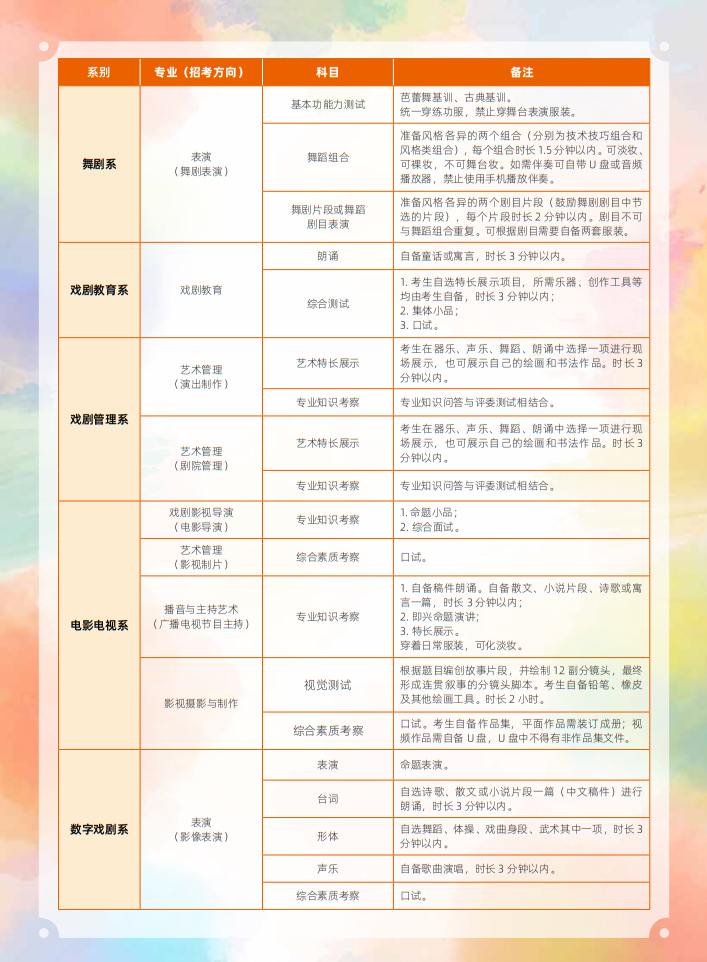 中央戏剧学院2025年本科招生留学生、华侨、港澳台地区考生专业考试简章