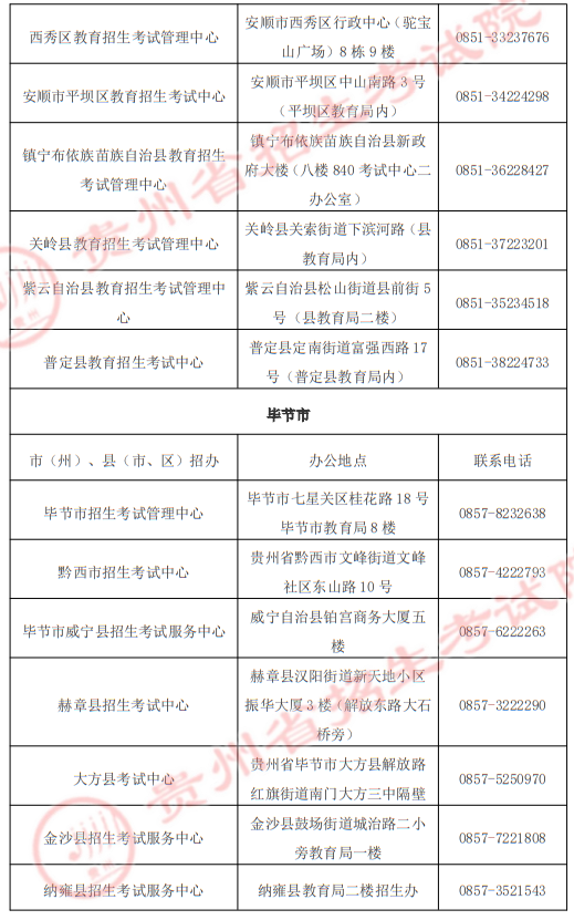 贵州省2025年高职院校分类考试招生“专项类”各招生机构地址及联系电话