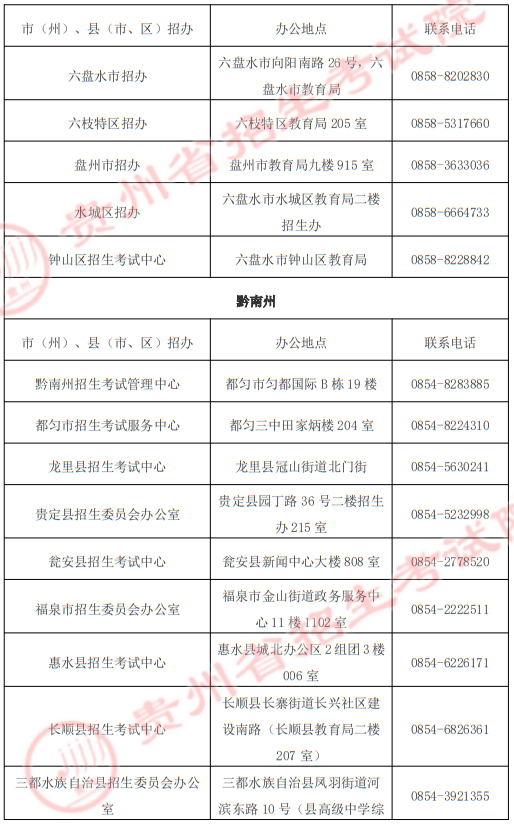 贵州省2025年高职院校分类考试招生“专项类”各招生机构地址及联系电话