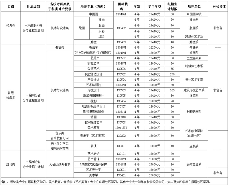 西安美术学院2025年本科招生简章