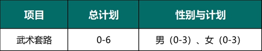 暨南大学2025年高水平运动队招生简章