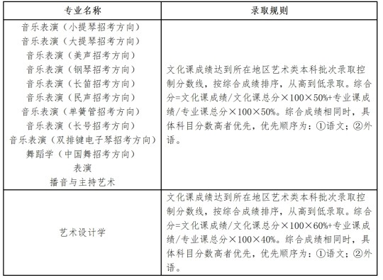 辽宁大学2025年艺术类专业本科招生简章