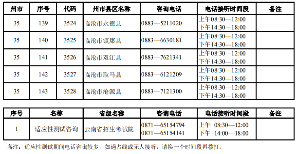 云南省2025年适应性测试期间招生考试机构咨询电话