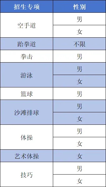 广州商学院2025年运动训练专业招生简章