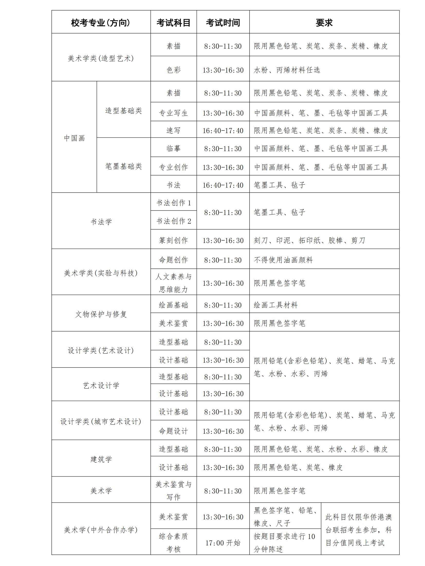 中央美术学院2025年本科招生校考专业招生简章