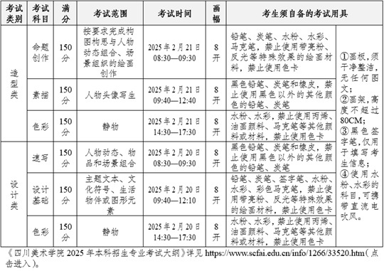 四川美术学院2025年本科招生复试报名确认通知