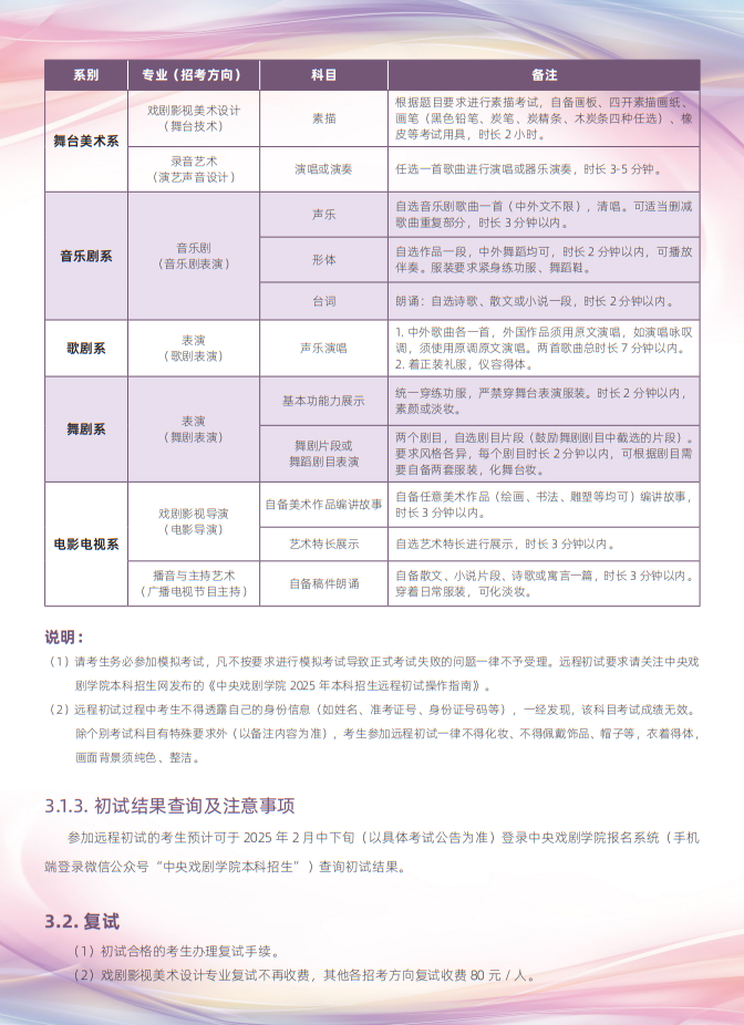 中央戏剧学院2025年本科招生专业考试简章