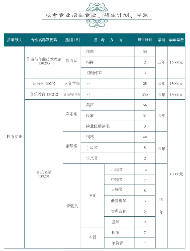 西安音乐学院2025年校考招生专业及计划