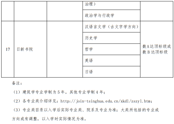 清华大学2025年面向台湾学生招收本科生实施办法