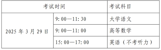 贵州省2025年普通高等学校专升本考试招生工作方案