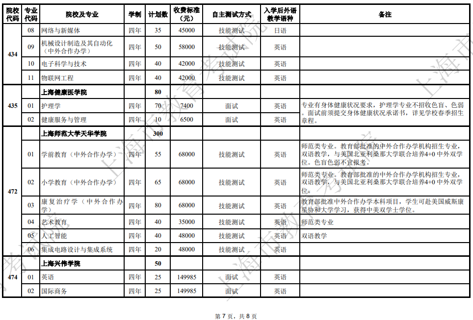 2025年上海市普通高校春季考试招生专业计划一览表