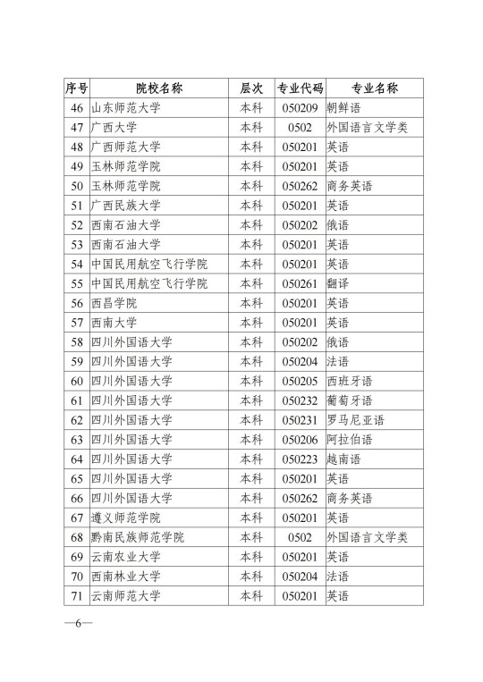 陕西省教育考试院关于做好2025年陕西省普通高校招生外语口试报名工作的通知