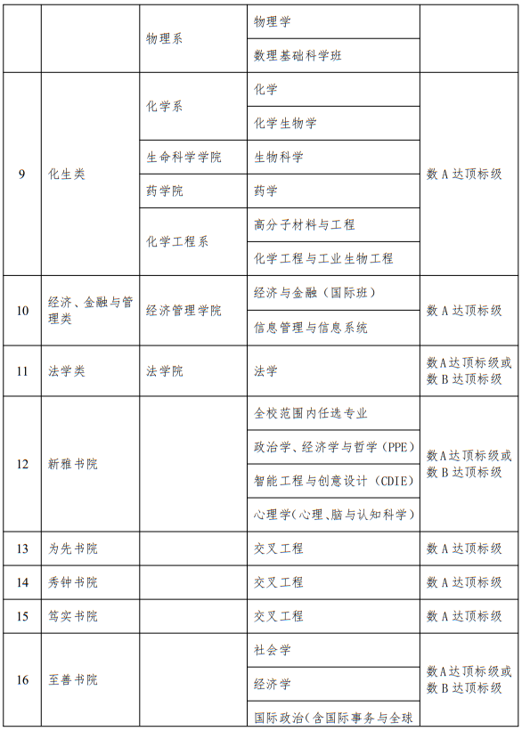 清华大学2025年面向台湾学生招收本科生实施办法