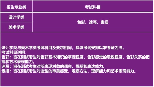 清华大学2025年艺术类专业（美术学院）本科招生简章