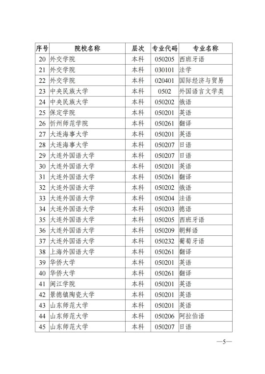 陕西省教育考试院关于做好2025年陕西省普通高校招生外语口试报名工作的通知