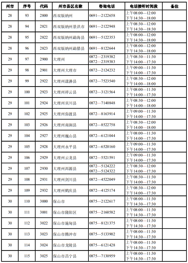 云南省2025年适应性测试期间招生考试机构咨询电话