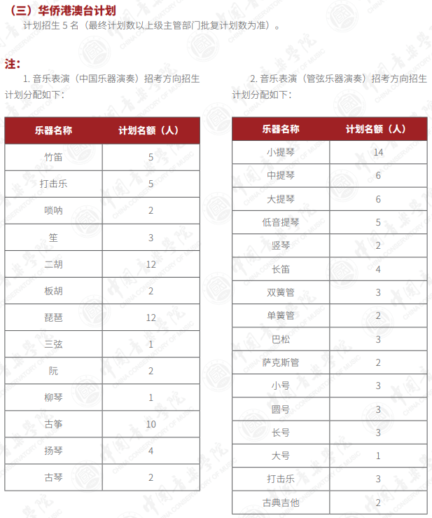 中国音乐学院2025年本科招生计划（校考、普通类、华侨港澳台）