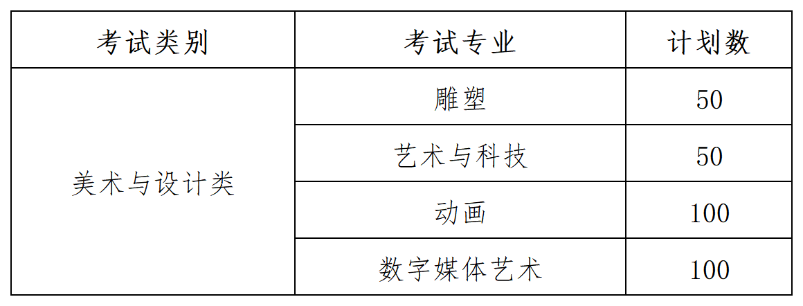 河北美术学院2025年艺术类专业校考网络初试公告（一）