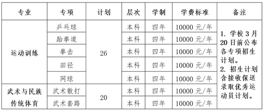 沈阳师范大学2025年运动训练、武术与民族传统体育专业招生简章