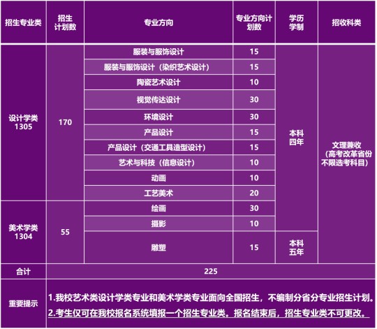 清华大学2025年艺术类专业（美术学院）本科招生计划