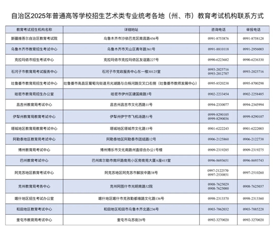 新疆2025年普通高等学校招生艺术类专业统一考试成绩1月21日17时公布