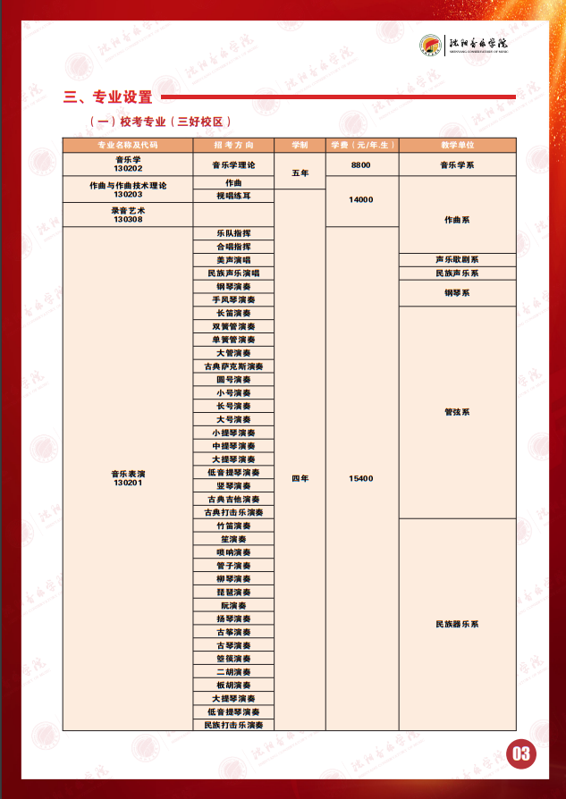 2025年沈阳音乐学院本科招生简章