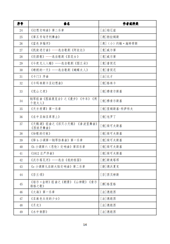 武汉音乐学院2025普通本科招生入学考试大纲