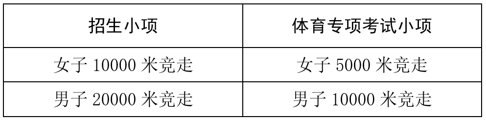 鲁东大学2025年高水平运动队招生简章