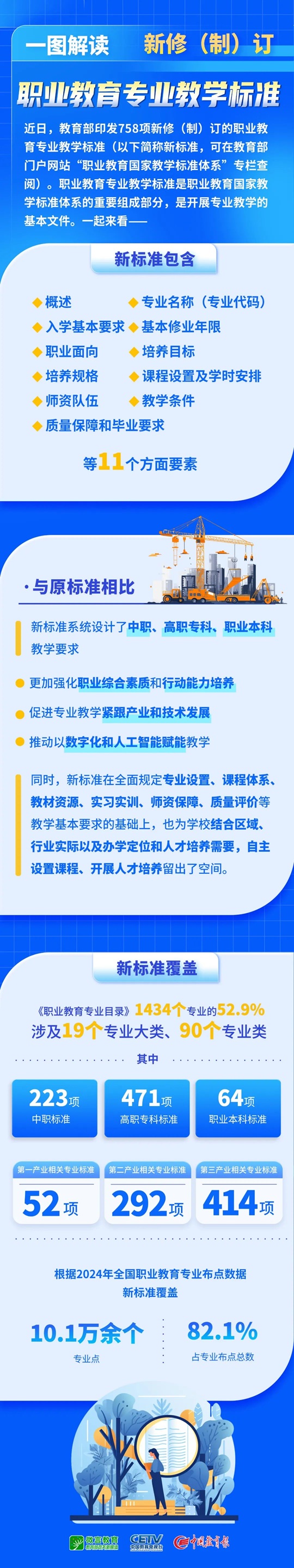 758项新版职业教育专业教学标准