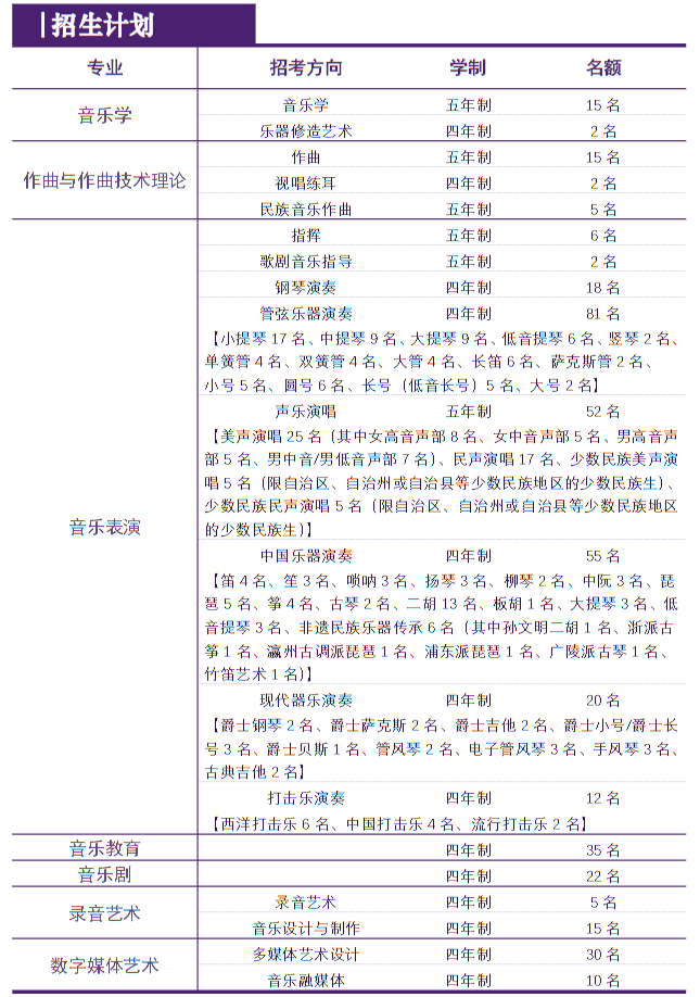 2025年上海音乐学院本科招生计划