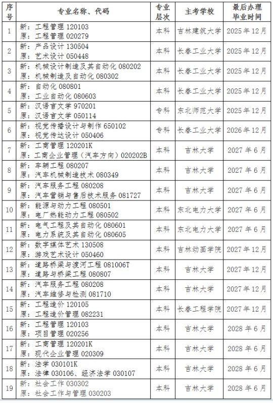 关于调整吉林省高等教育自学考试思想政治理论课课程设置的通知